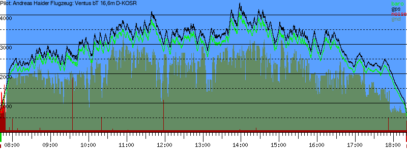 Barometer